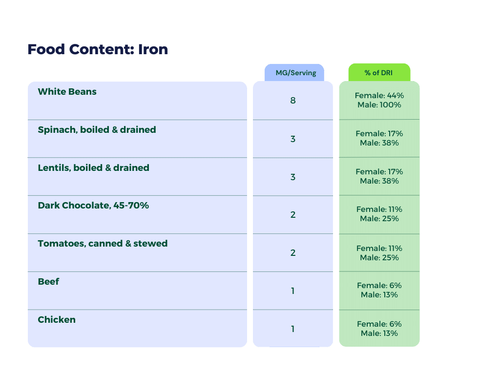 Iron Tiny But Mighty Healthy Insights